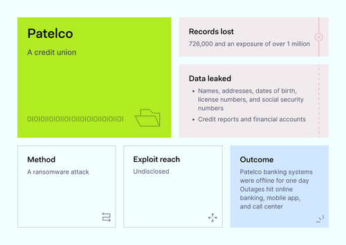 Patelco Interface Top Data Breaches 2024: Key Risks and How to Protect Yourself